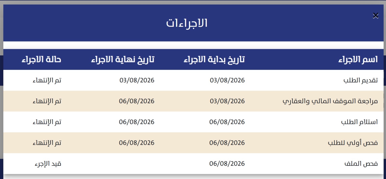 Construction stage Building permit